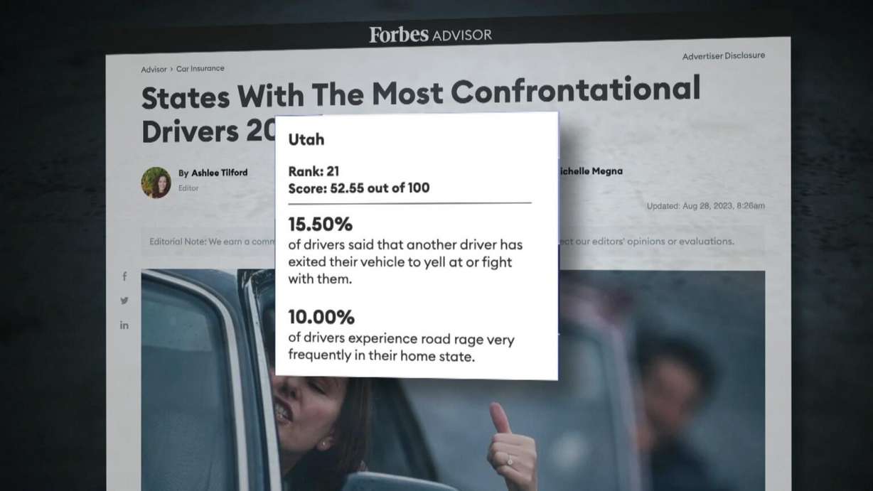 A Forbes Advisor report found that last year, Utah led the nation with the most confrontational drivers. This year, Utah ranks 21st.
