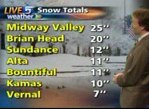 December Arrives with Winter Weather