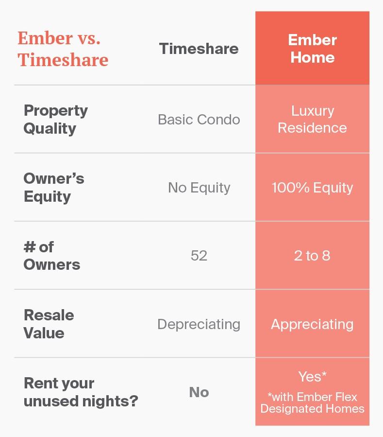 It's finally time to buy a vacation rental in St. George