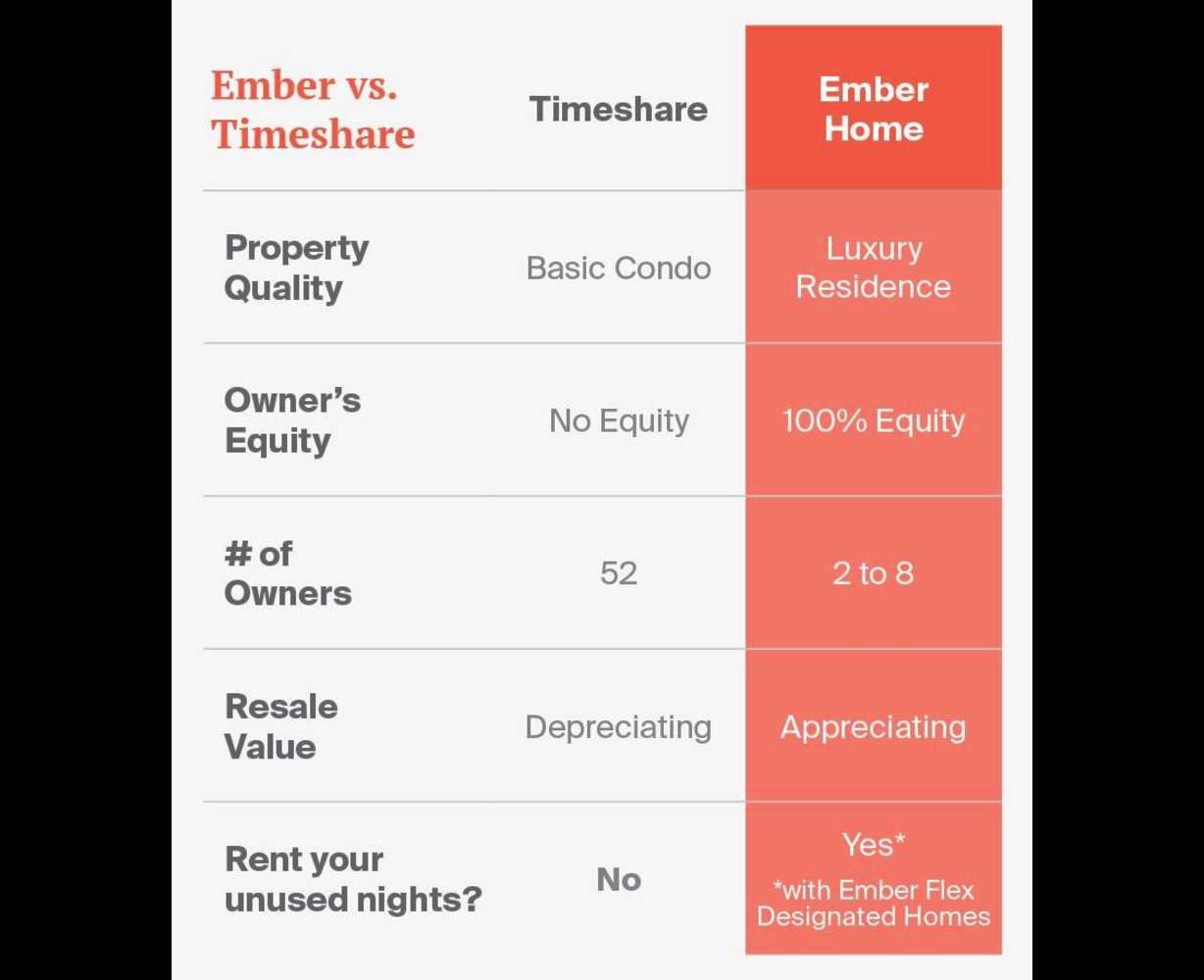 It's finally time to buy a vacation rental in St. George