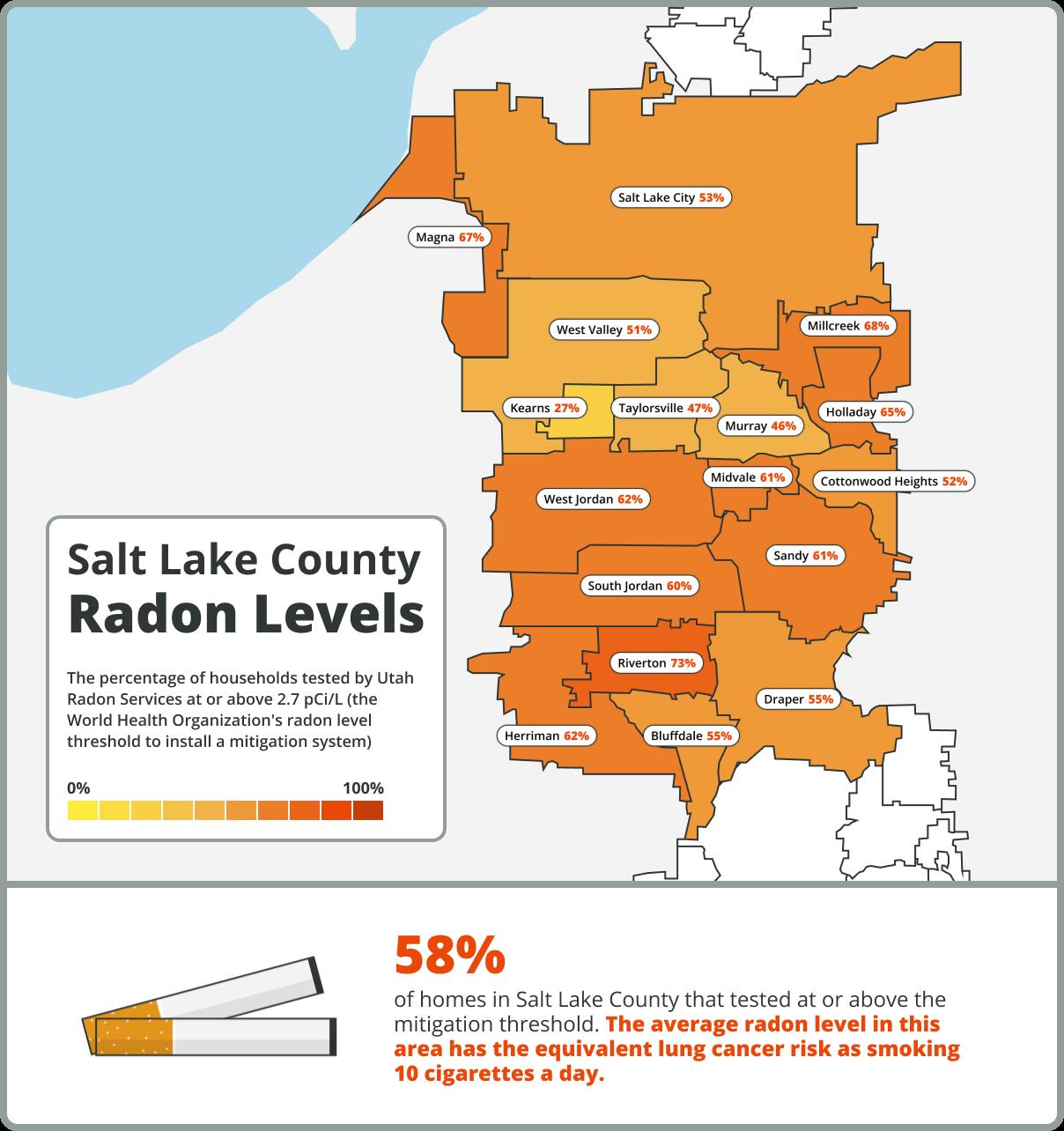 Lehi woman shares nightmare story about radon gas in her home
