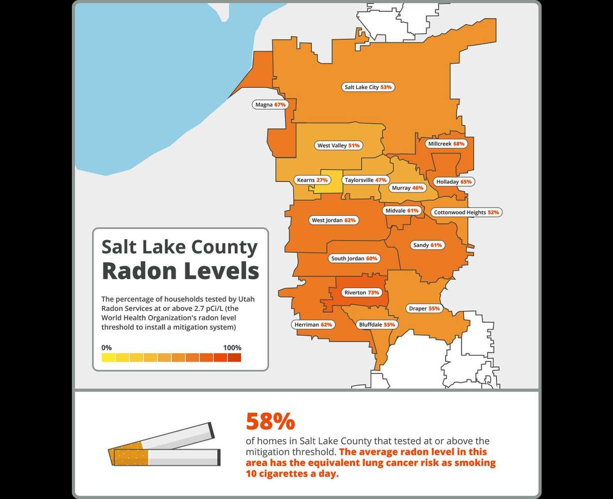 Lehi woman shares nightmare story about radon gas in her home