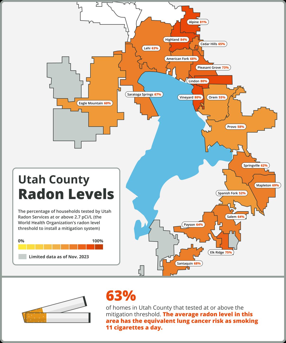 Lehi woman shares nightmare story about radon gas in her home
