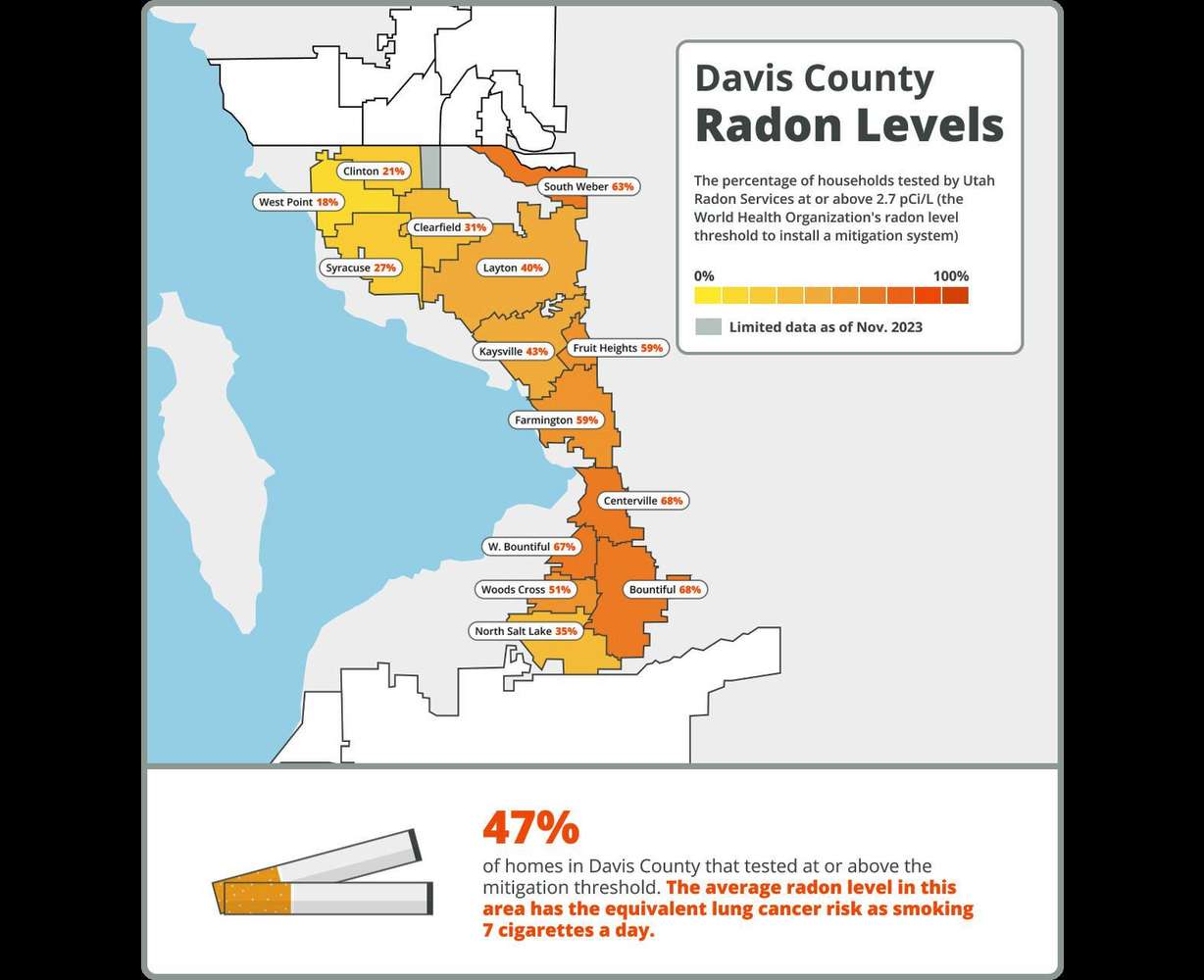 Lehi woman shares nightmare story about radon gas in her home