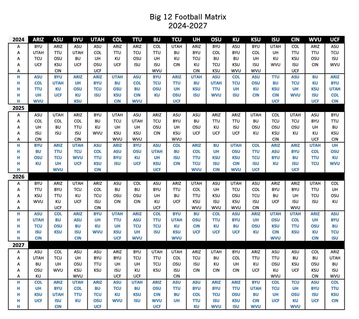 The four-year football scheduling matrix for the 16-team Big 12 Conference from 2024-27 was announced Wednesday, Nov. 1, 2023.