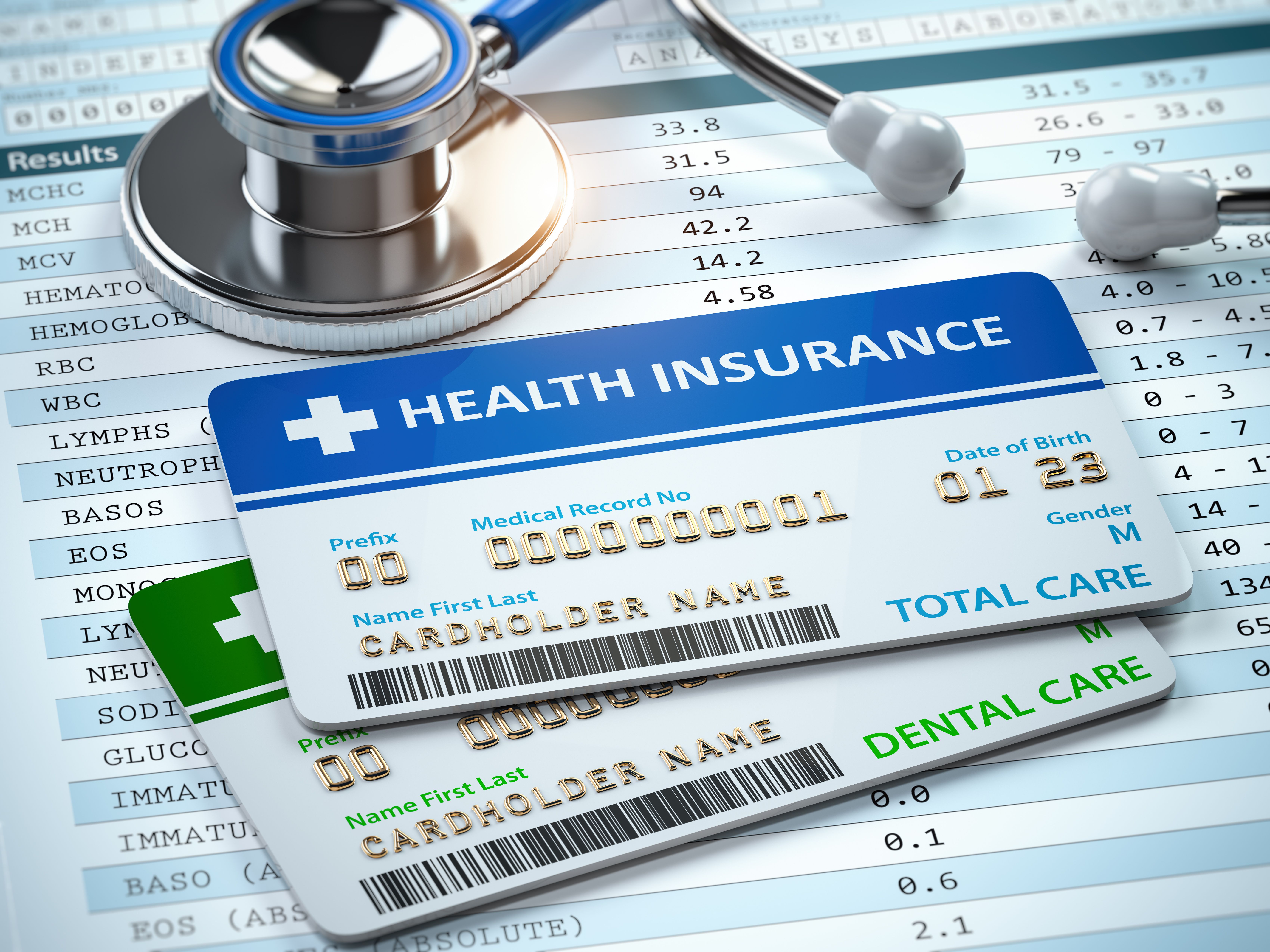 Could inflation be about to impact employer-sponsored health care insurance?
