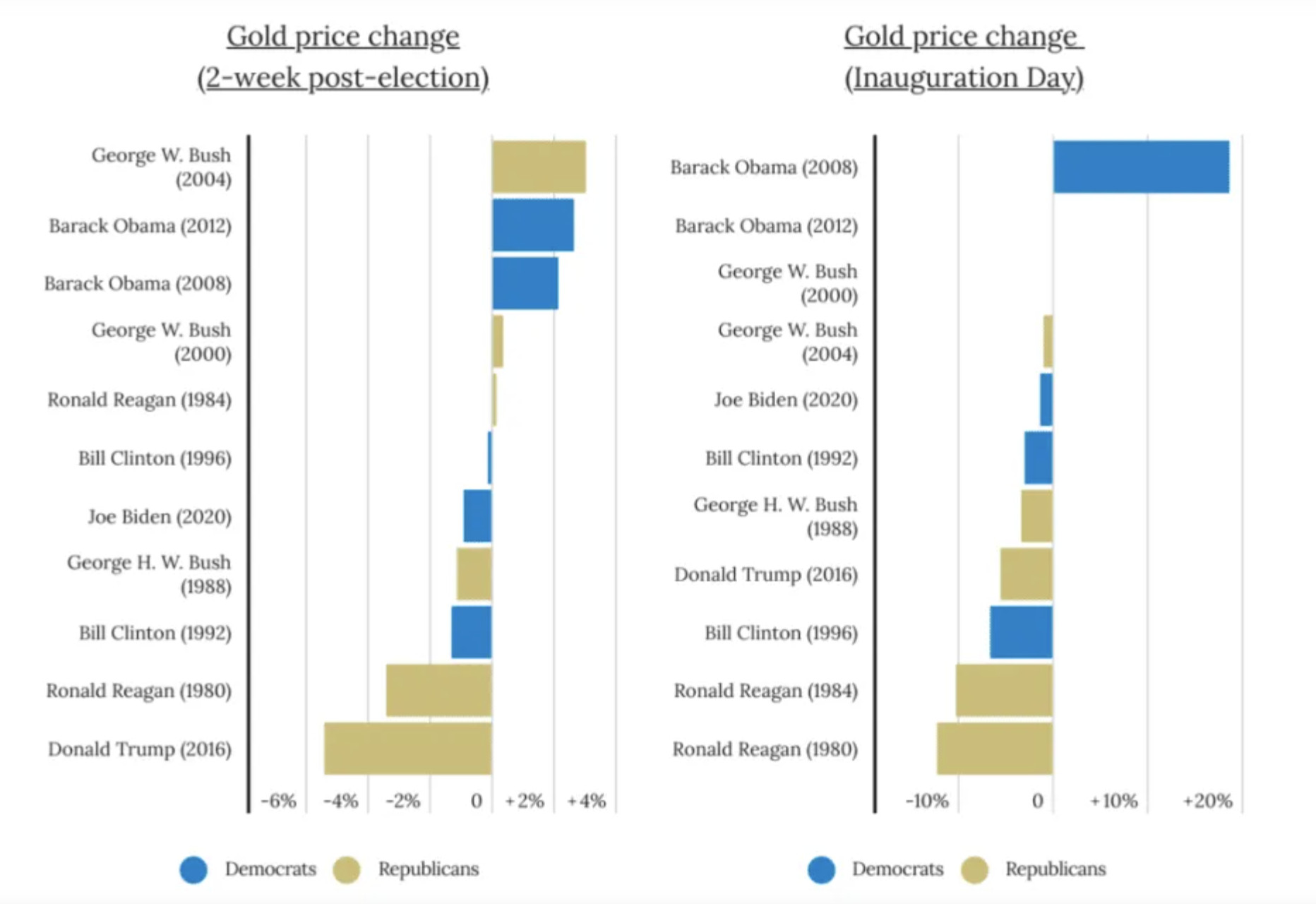 Source: U.S. Money Reserve analysis of gold spot prices