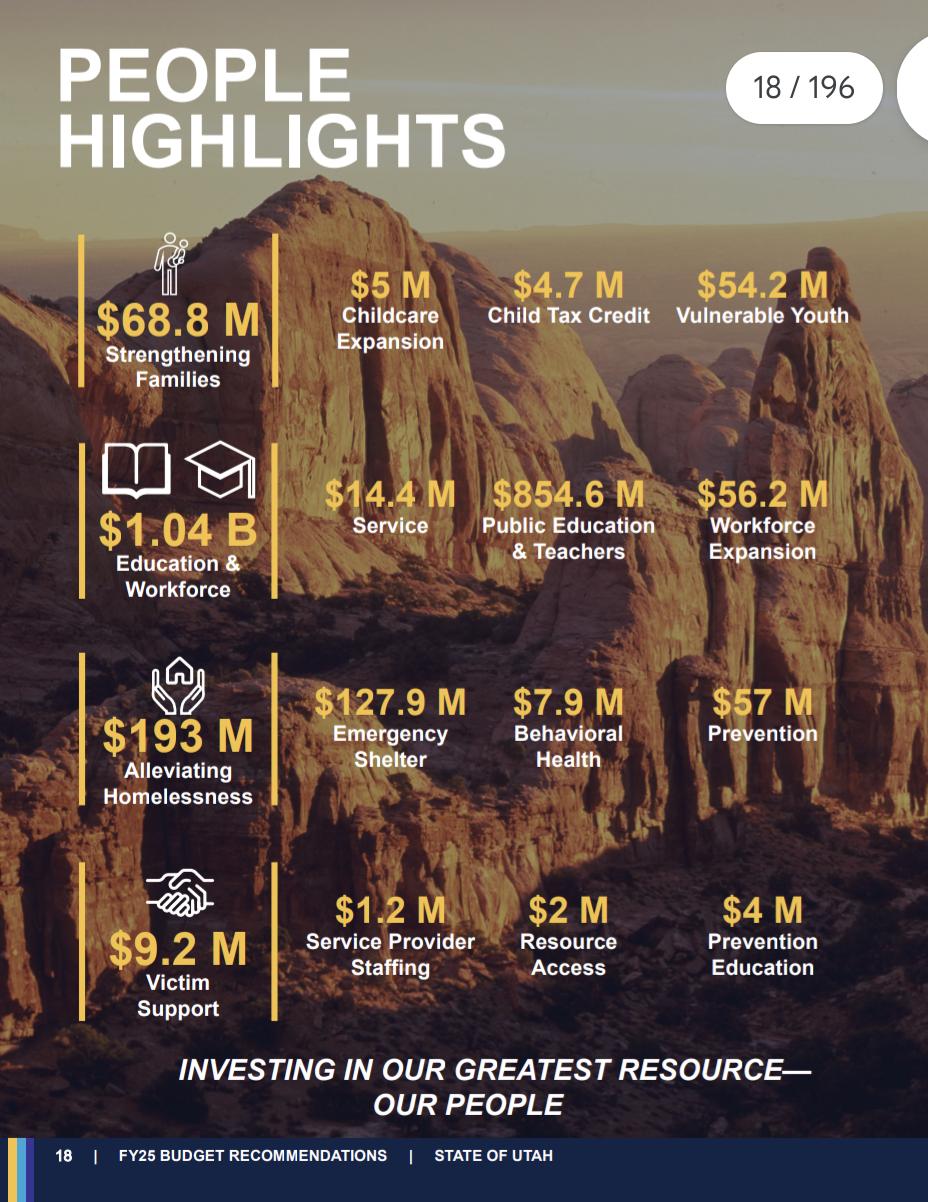 Gov. Cox's budget asks for child care funding