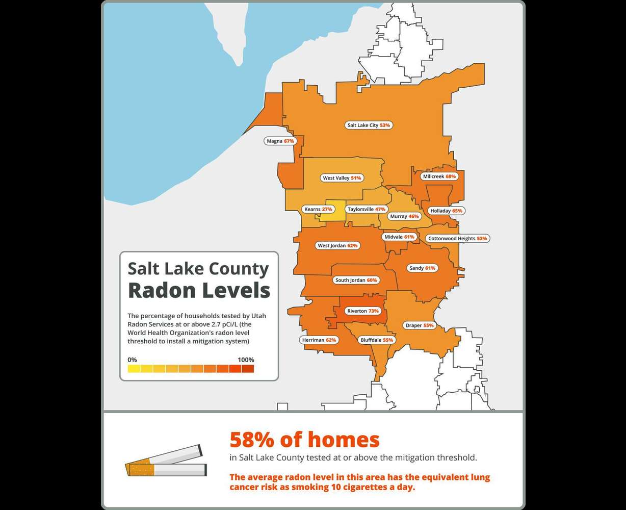 Utah woman's cancer diagnosis prompts increase in radon testing