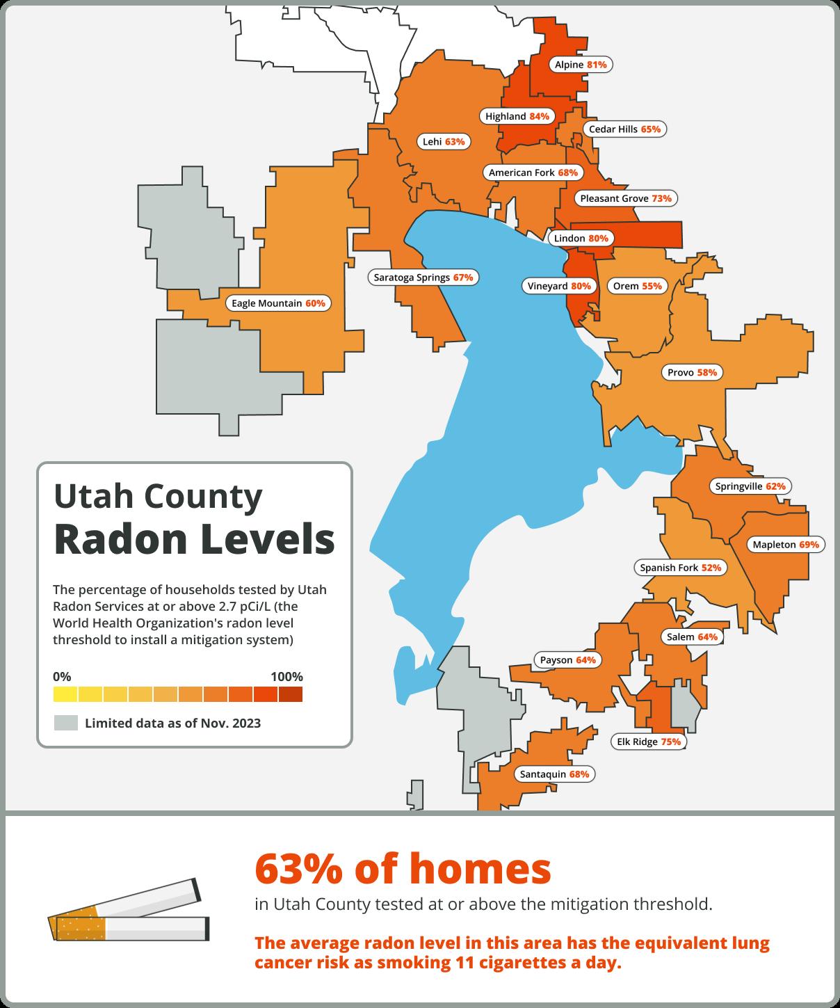 Utah woman's cancer diagnosis prompts increase in radon testing