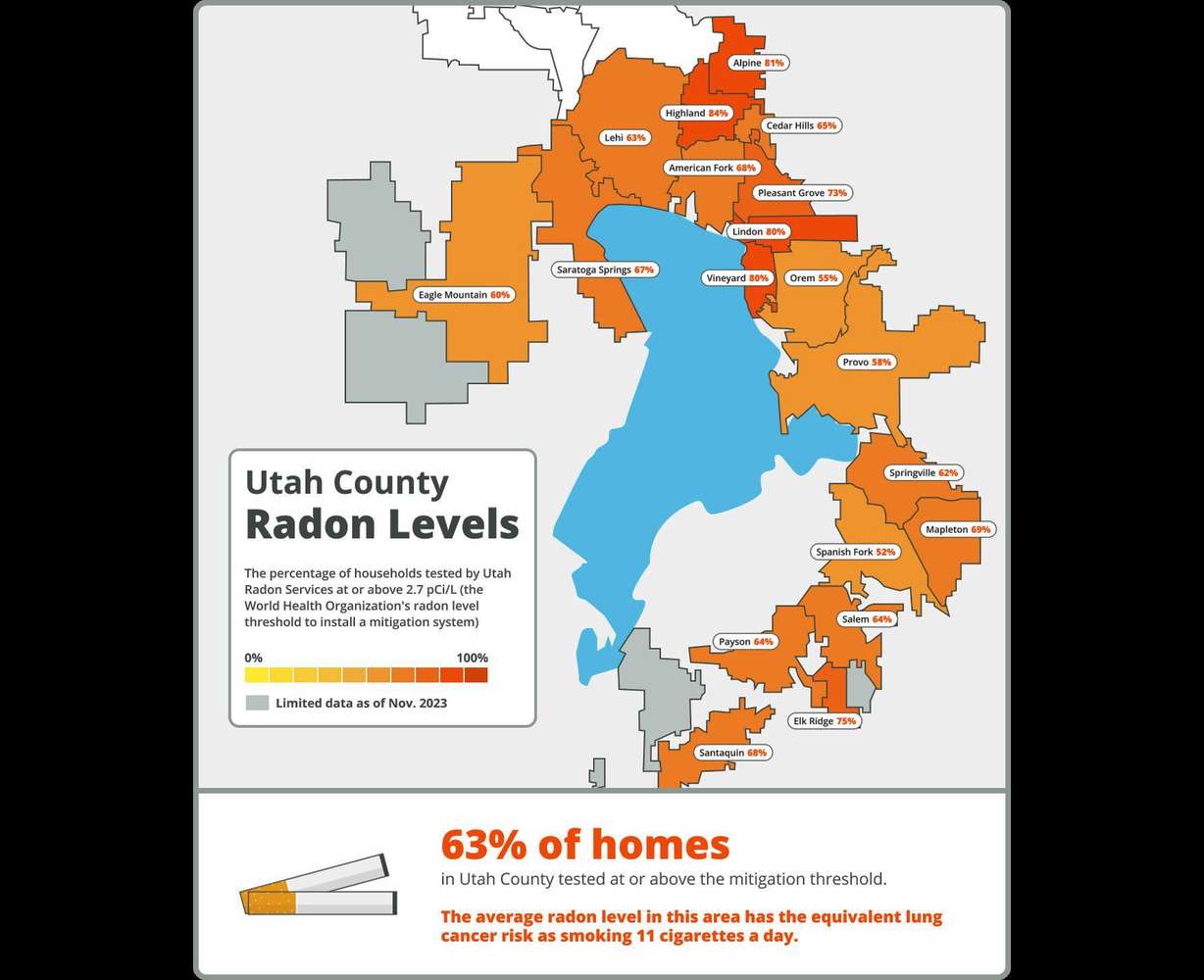 Utah woman's cancer diagnosis prompts increase in radon testing