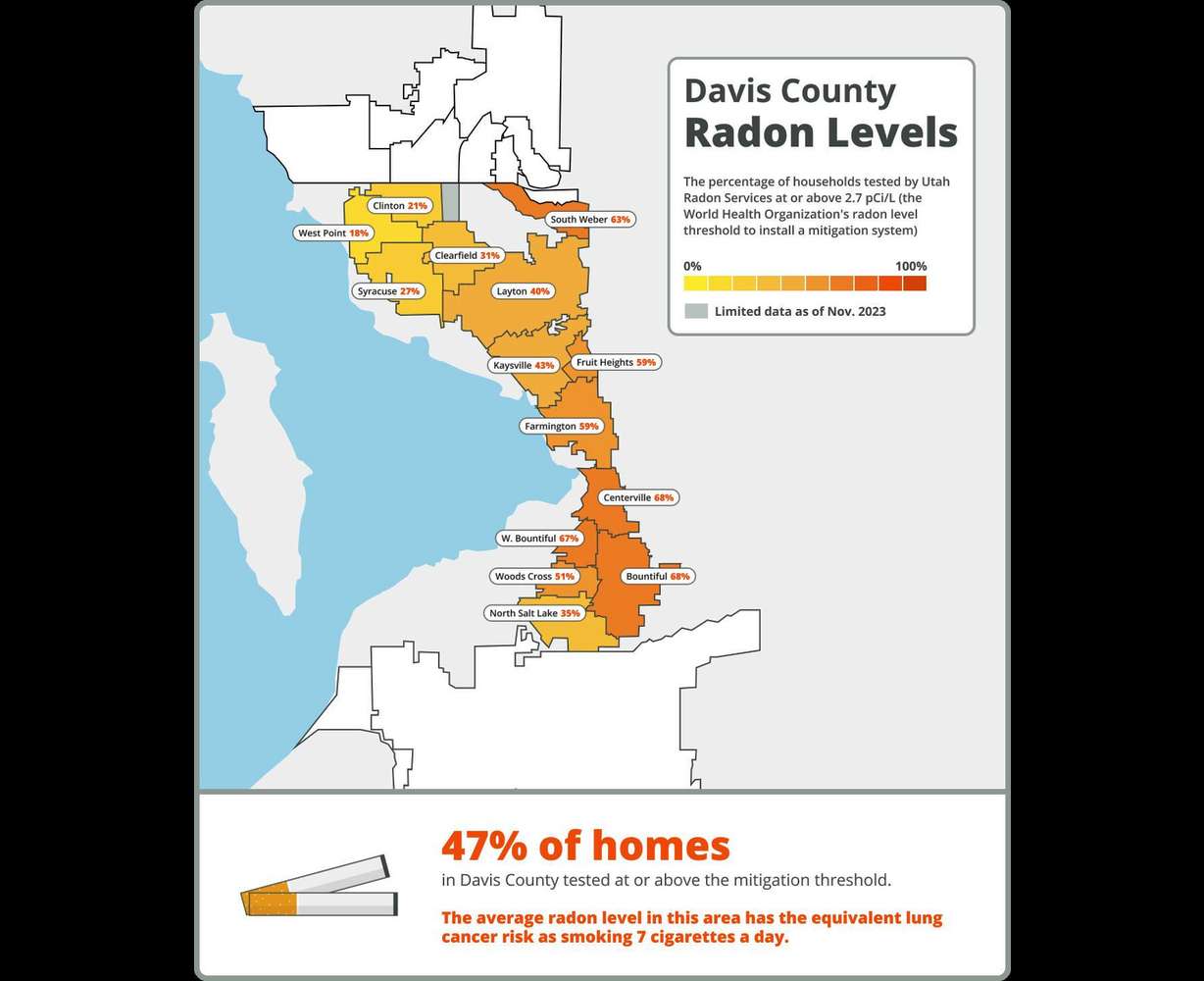 Utah woman's cancer diagnosis prompts increase in radon testing