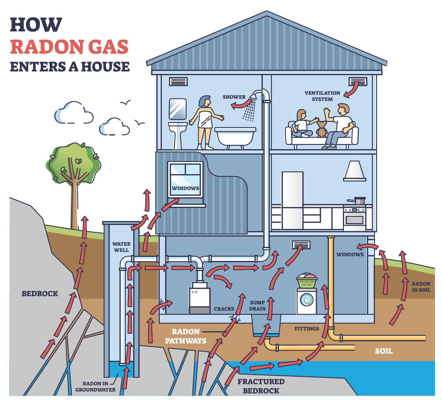 Utah woman's cancer diagnosis prompts increase in radon testing