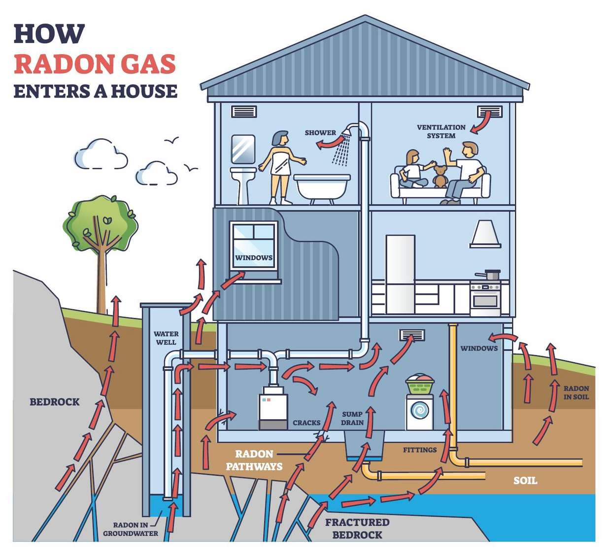 Utah woman's cancer diagnosis prompts increase in radon testing