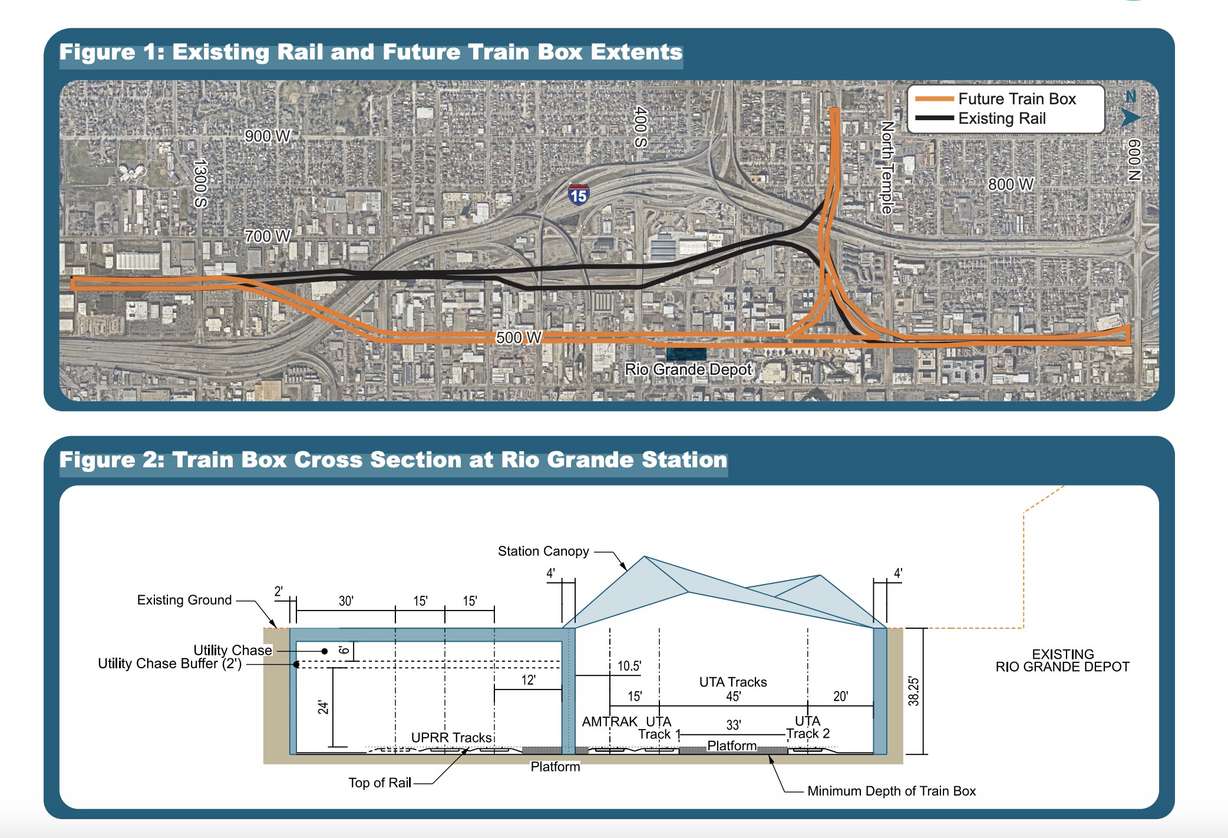 These graphics show where the proposed underground train box would exist in Salt Lake City and what it would look like underground by the Rio Grande Depot.