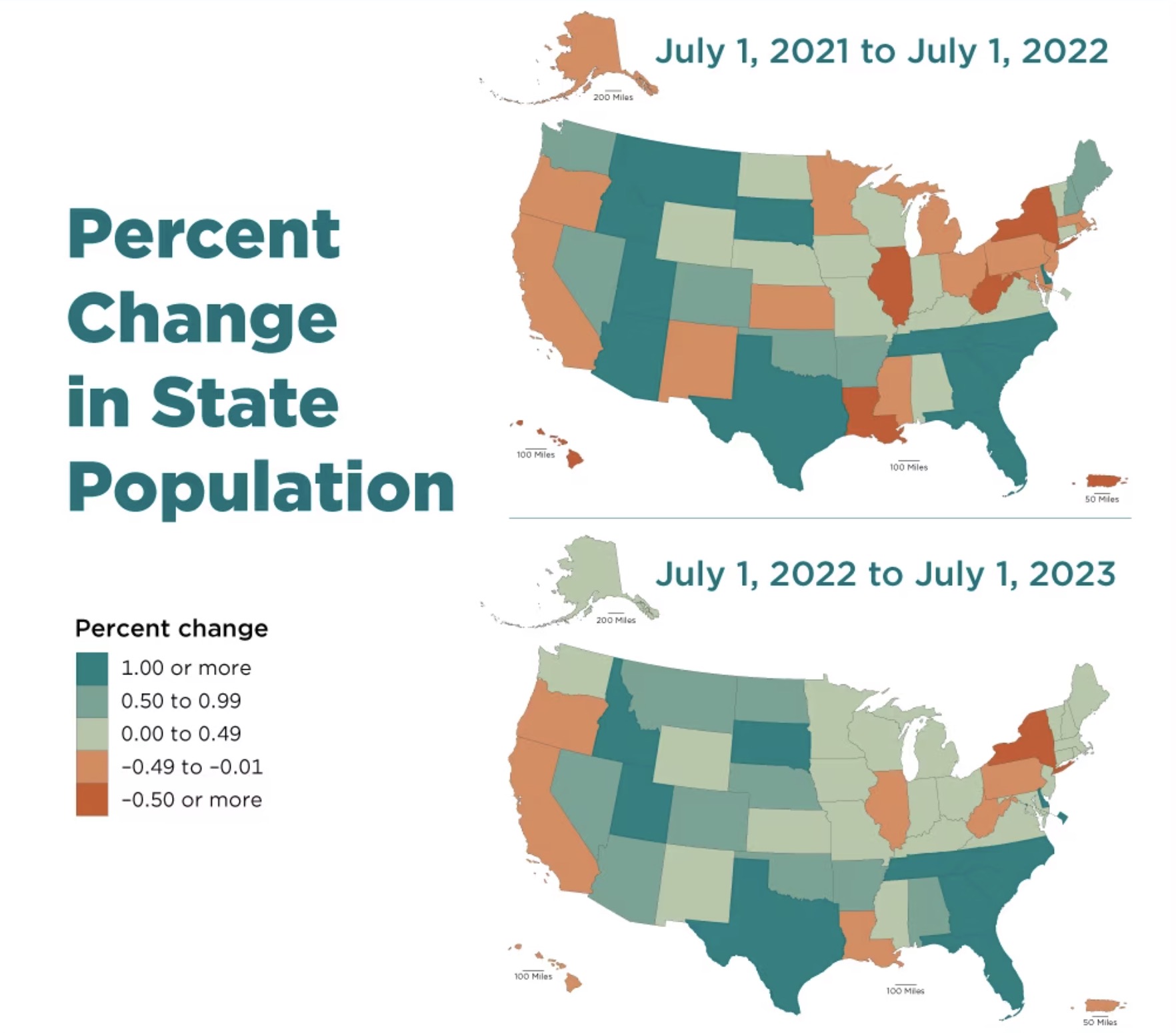 These maps show the percentage changes in population by state, district or territory over the past two years. The top map is based on 2022 trends and the bottom is based on 2023 trends.