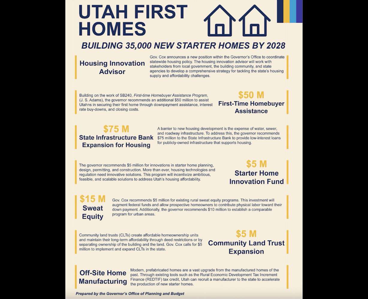 Utah lawmakers focus on housing, homelessness in 2024