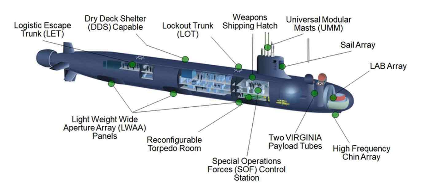 This diagram shows the capabilities of the USS Idaho.