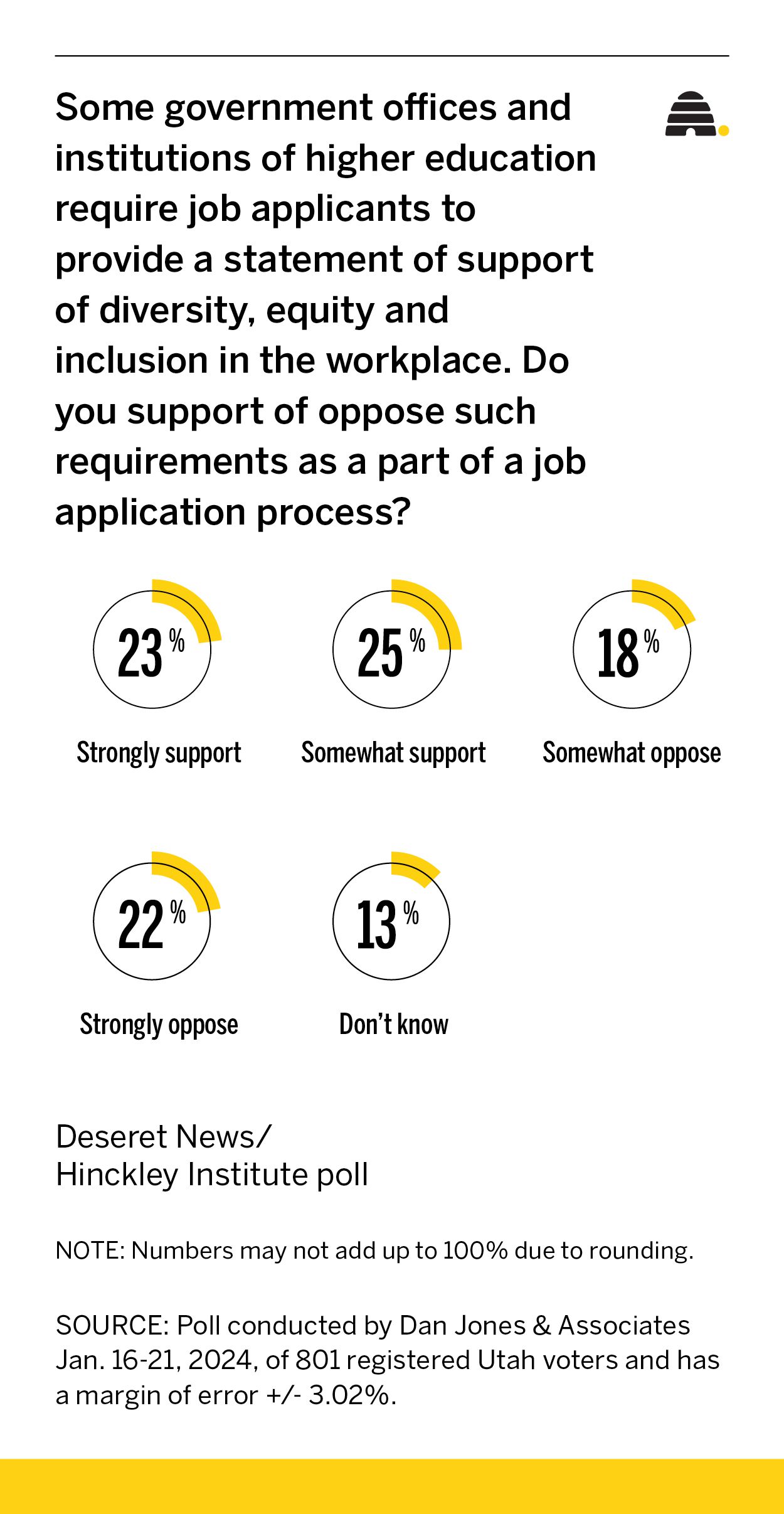 Beyond diversity, equity and inclusion: Unpacking Utah's debate over campus diversity initiatives