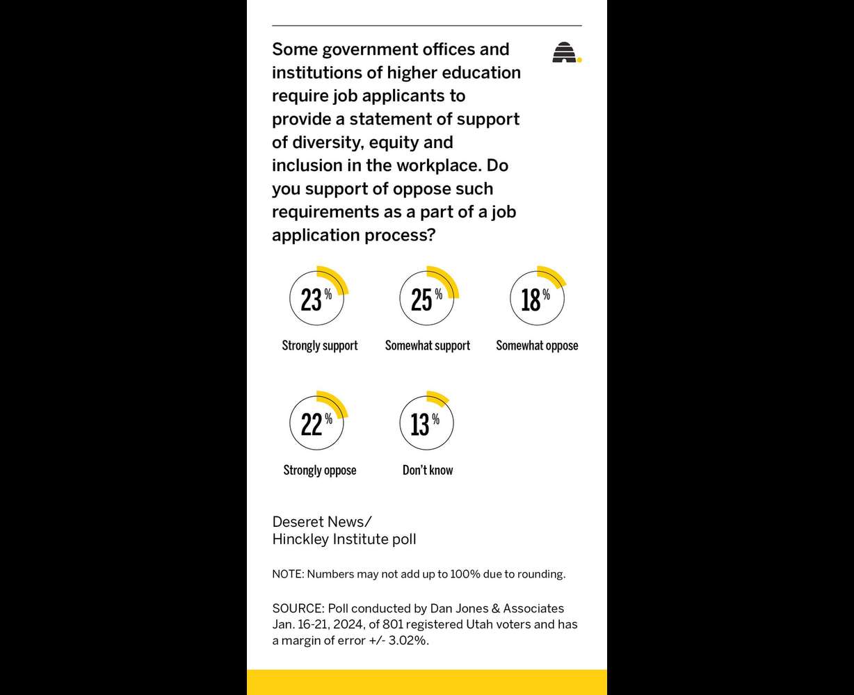 Beyond diversity, equity and inclusion: Unpacking Utah's debate over campus diversity initiatives