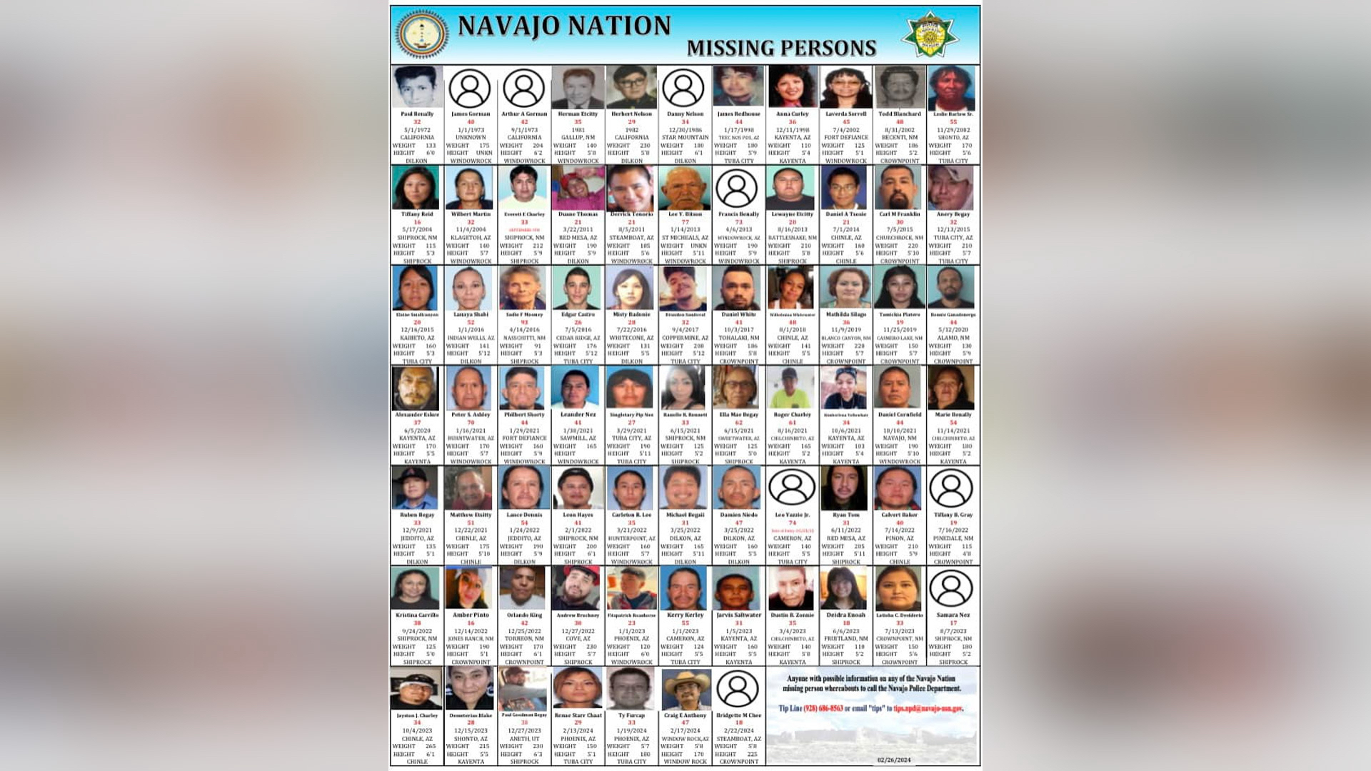 The Navajo Police Department on Monday released an updated missing persons poster with 73 names, down from 79 names on the list released in January. A portion of the Navajo Nation extends into southeastern Utah.