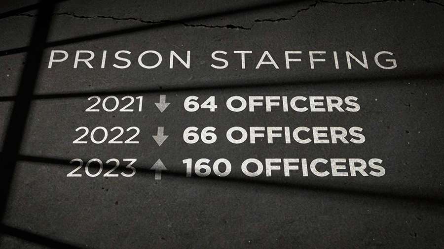 A graphic shows prison staffing data.