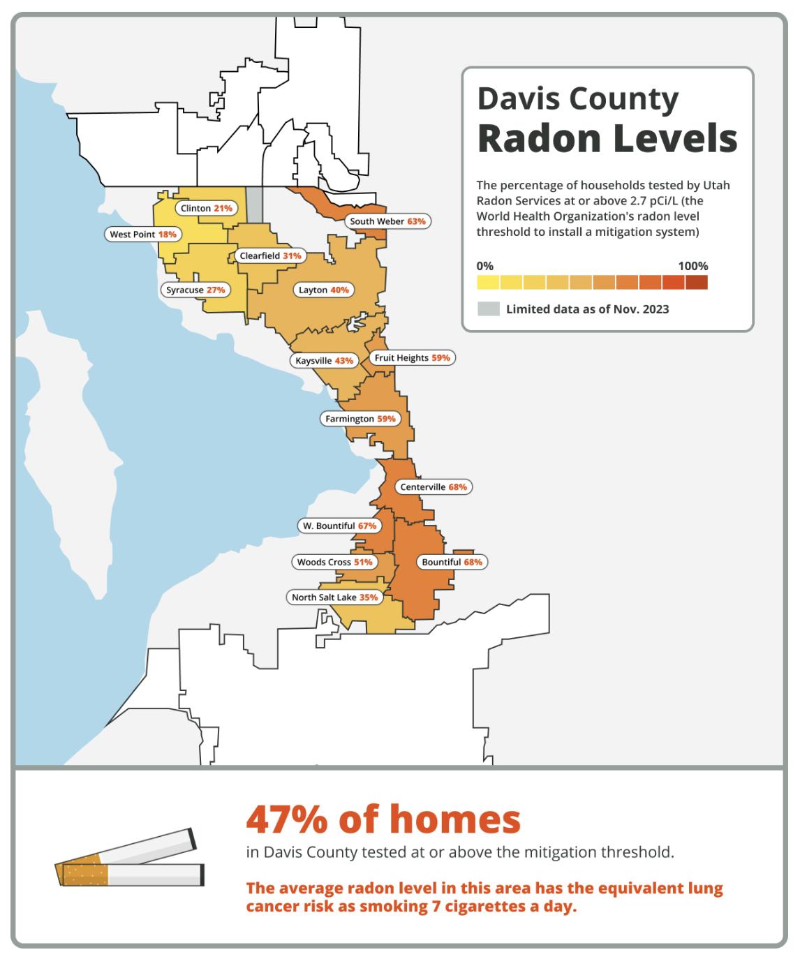 Cancer diagnoses prompt increase in radon testing