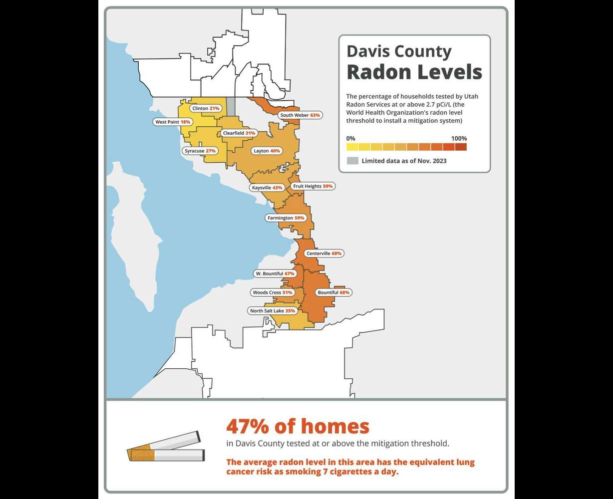 Cancer diagnoses prompt increase in radon testing