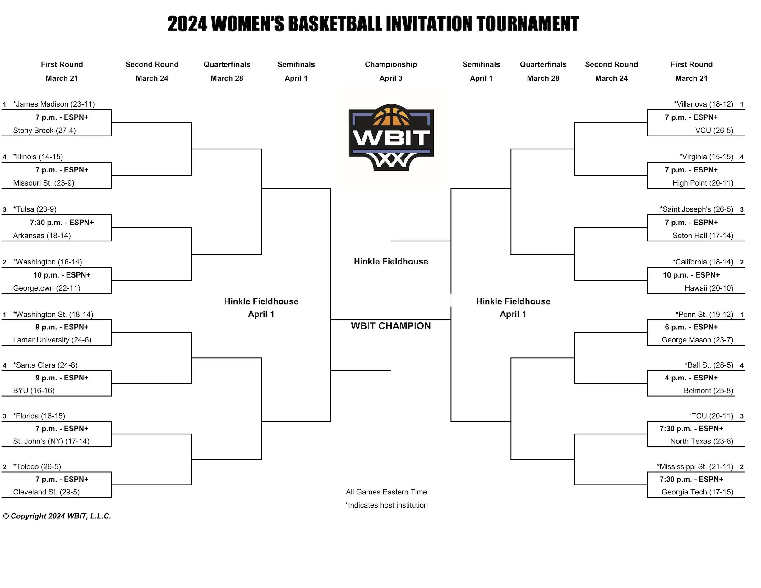 BYU women jump from 'gauntlet' of Big 12 to inaugural WBIT against former foe
