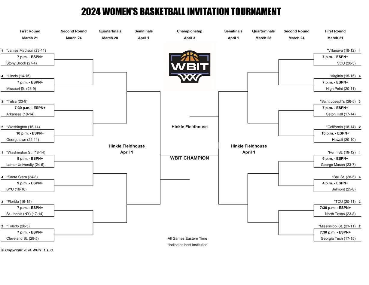 BYU women jump from 'gauntlet' of Big 12 to inaugural WBIT against former foe