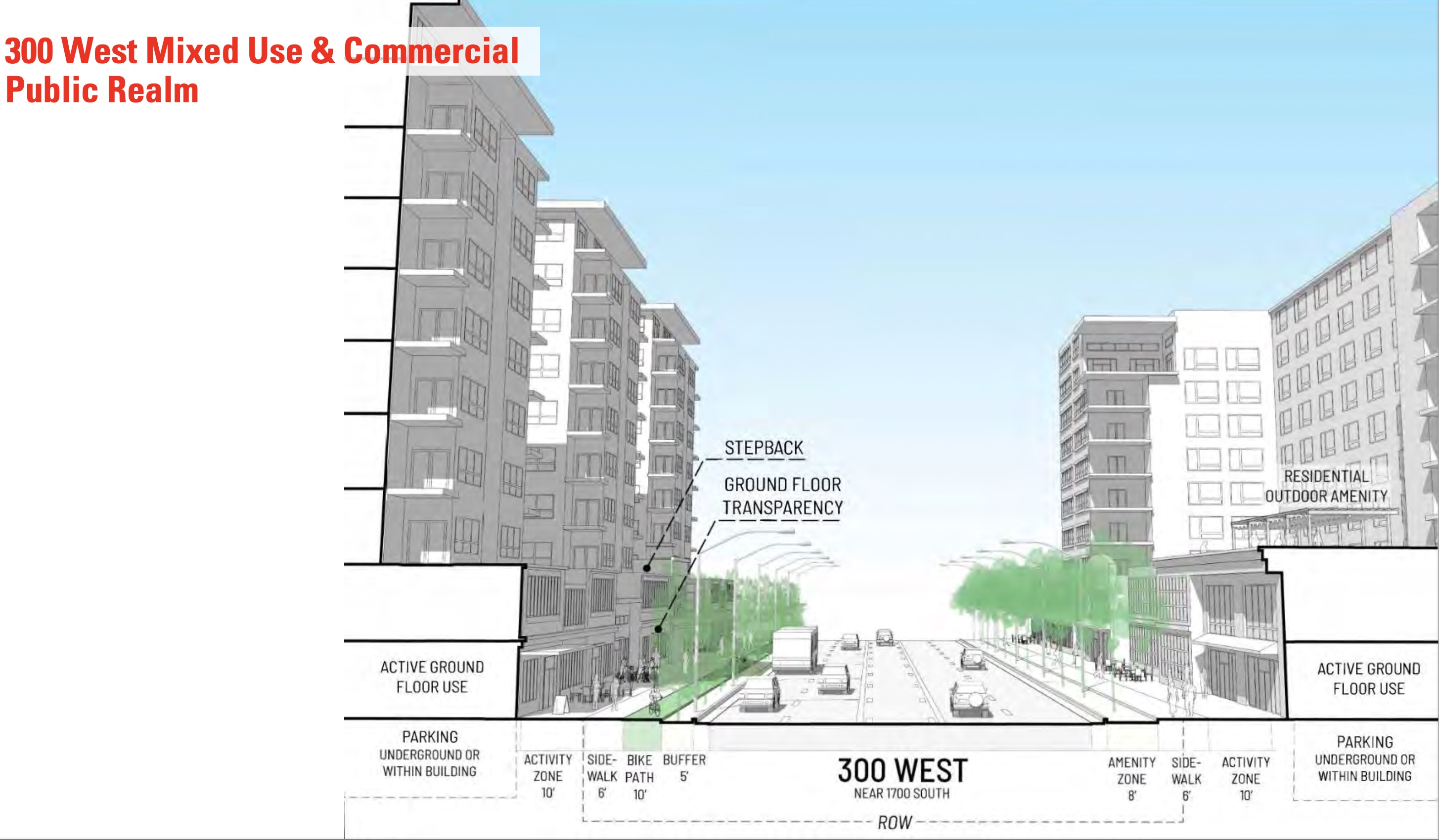 A rendering of what future buildings could look like along 300 West near 1700 South included in a draft version of the 300 West Corridor Plan and Central Pointe Station Plan unveiled this month.