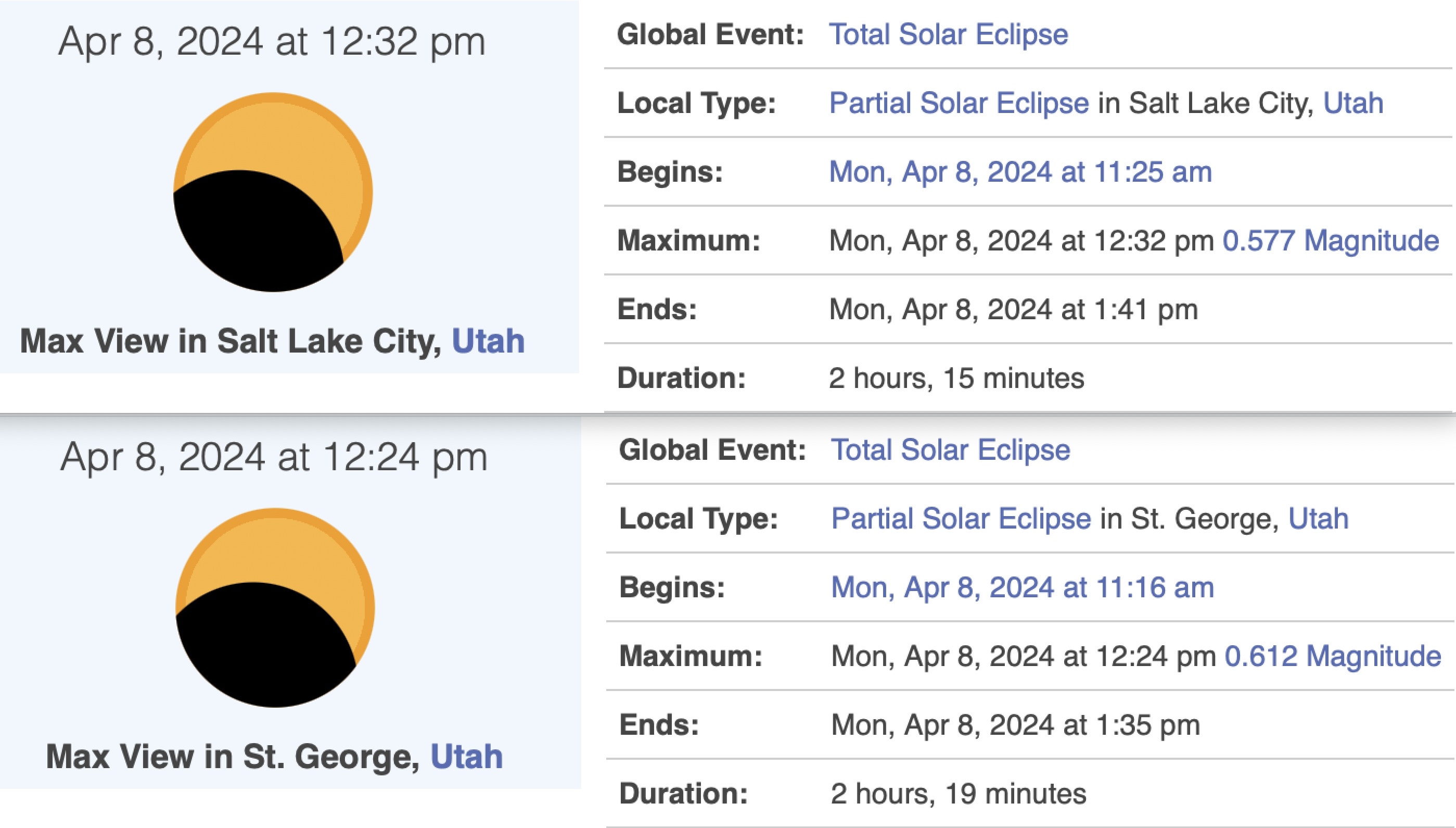 An image provided to KSL showing the maximum view of the eclipse on Monday, April 8 in Salt Lake City and St. George.