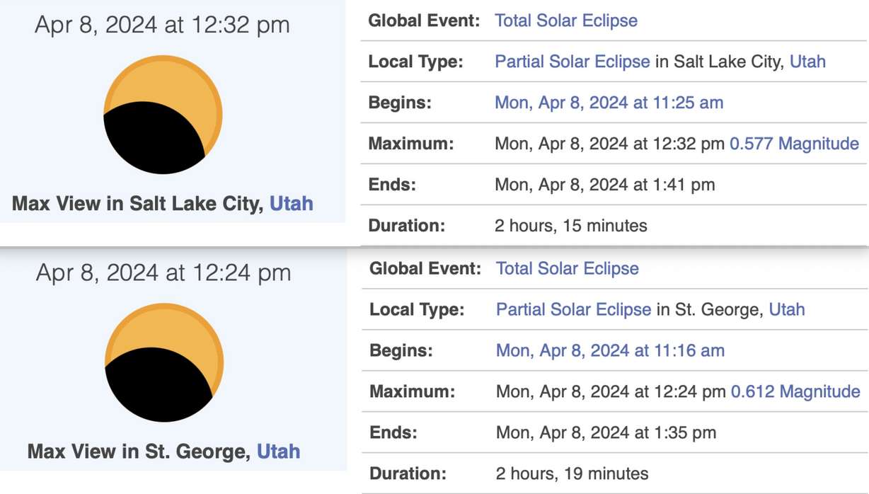 An image provided to KSL showing the maximum view of the eclipse on Monday, April 8 in Salt Lake City and St. George.