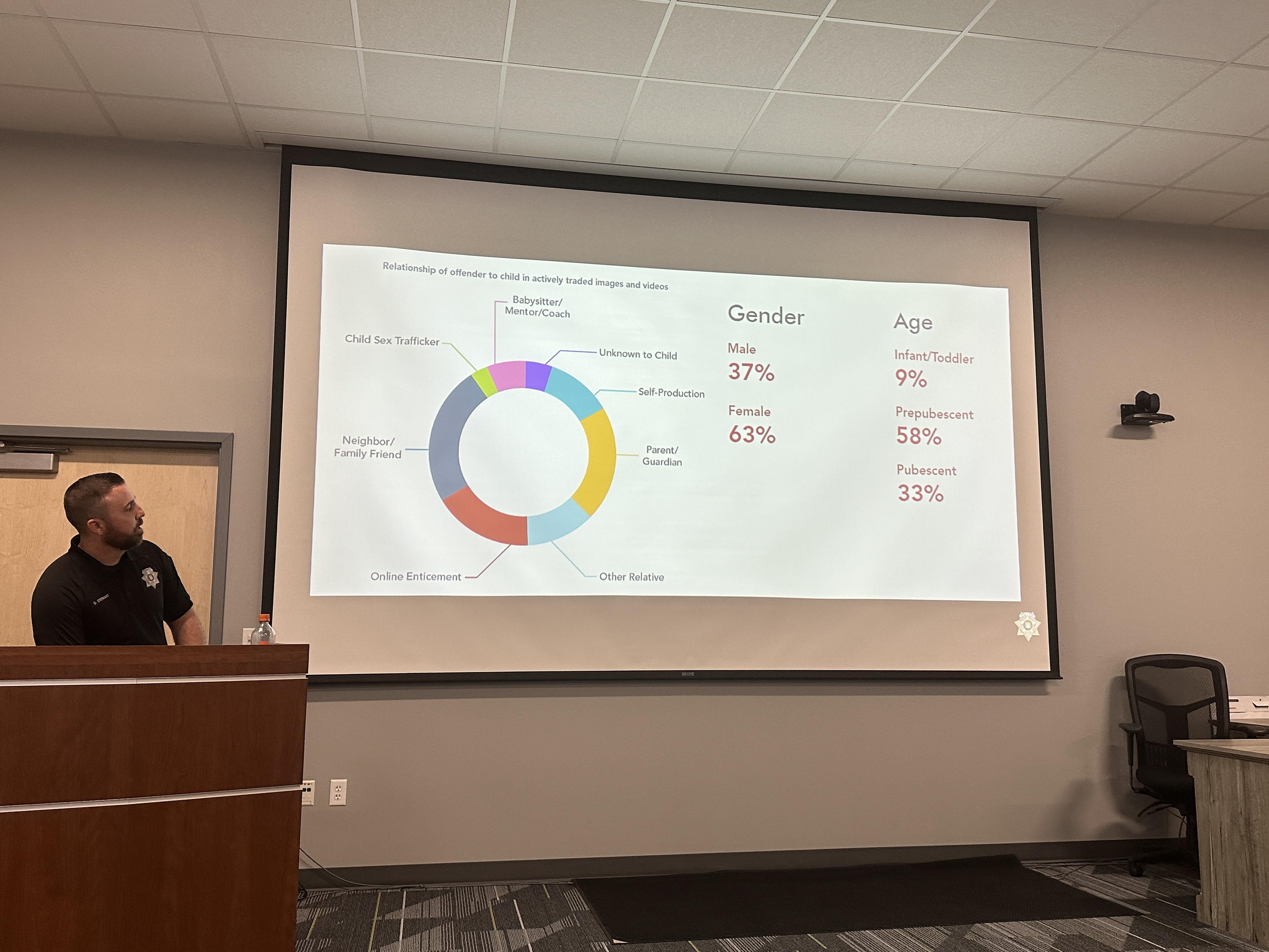 Sextortion attempts occurring daily, Weber detective warns