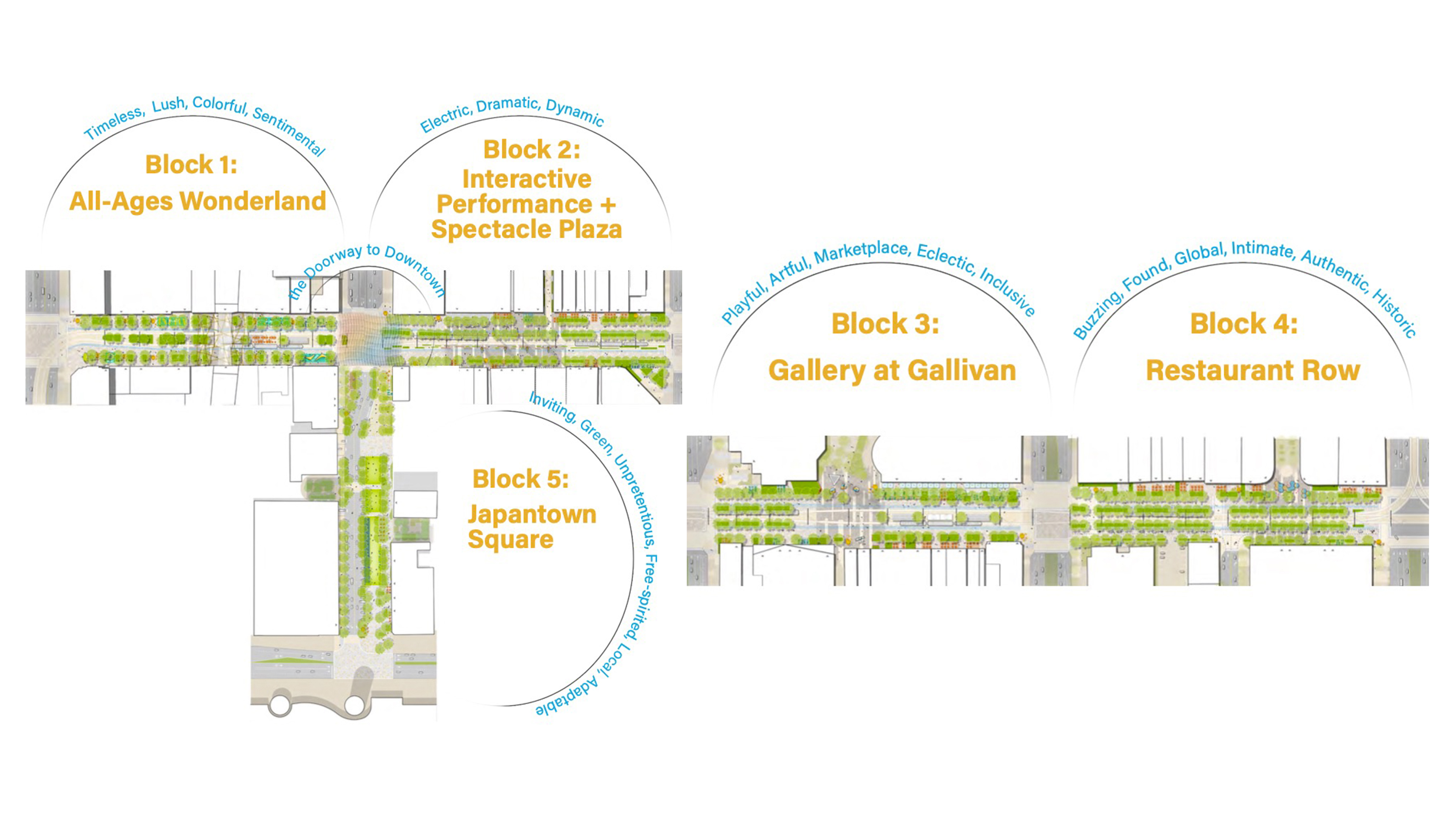 A rendering of how the selected five blocks would be planned out on Main Street from South Temple to 400 South. The plan also involves 100 South from Main Street to West Temple.