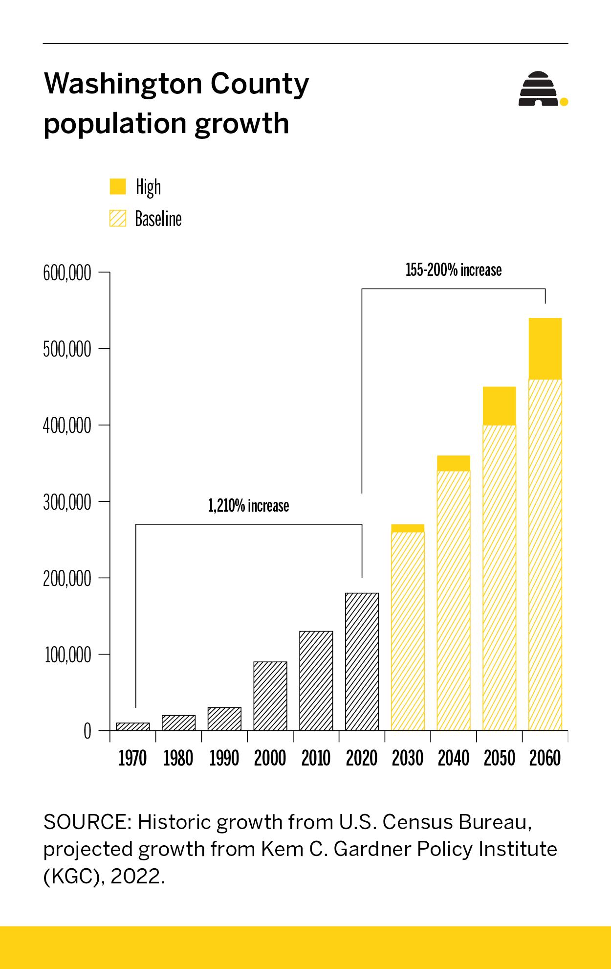 Hammer or money? How water providers are pushing change