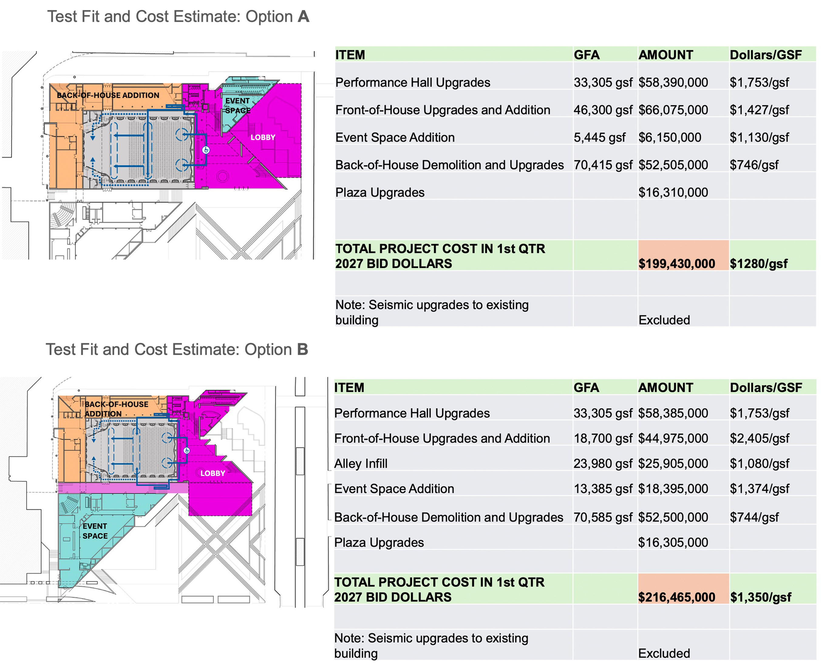 Two Abravanel Hall renovation and upgrade options included in the 2024 Maurice Abravanel Hall Master Plan update that will be presented to the Salt Lake County Council on Tuesday.