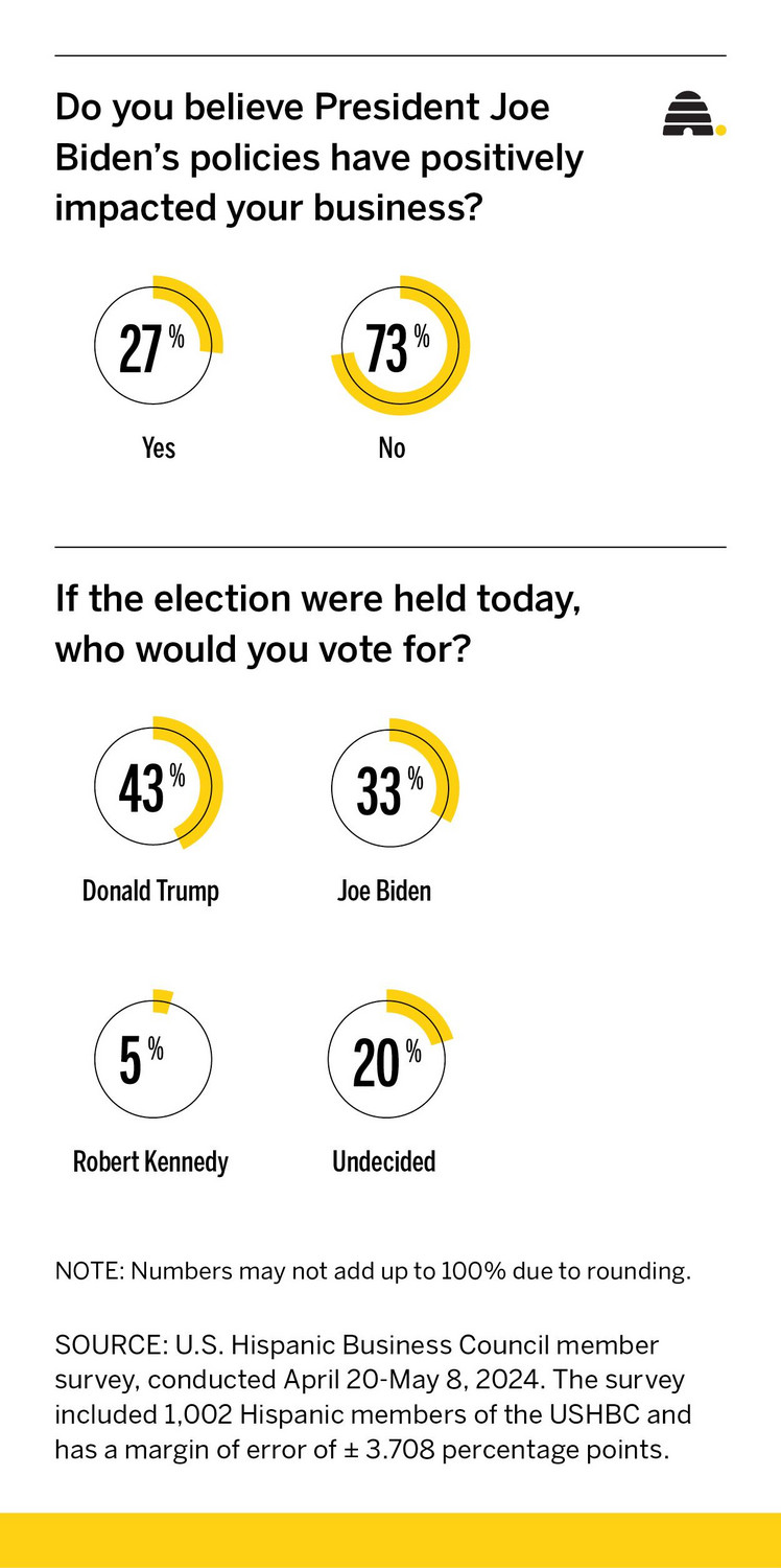 Why Hispanics may be the 'deciding factor' in 2024 election