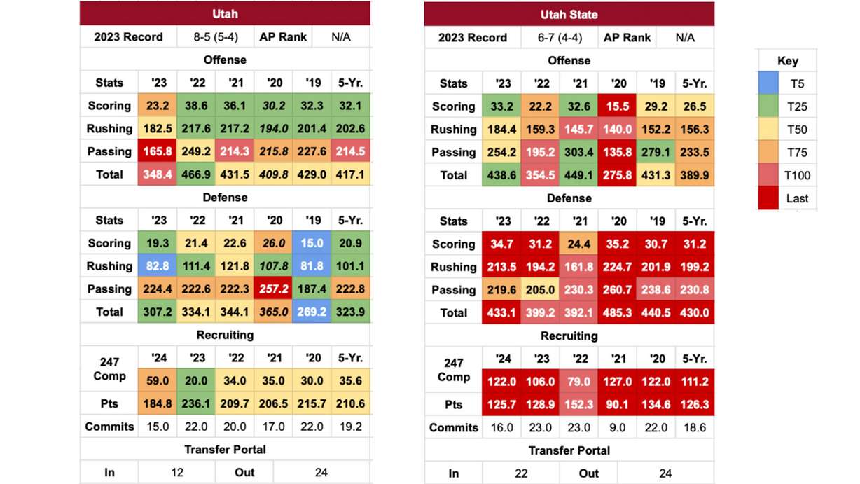 Utes football: Previewing the 2024 schedule with a look at Utah State, Oklahoma State
