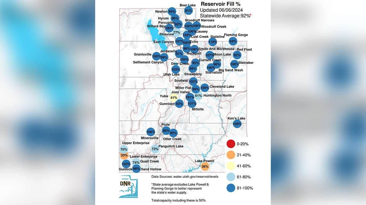 This map shows Utah reservoir levels across Utah as of Thursday. Utah's system jumped from 42% capacity in November 2022 to 92% this month.