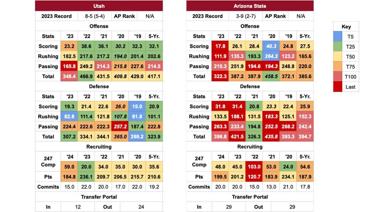 Utes football: Previewing the 2024 schedule with a look at Arizona, Arizona State