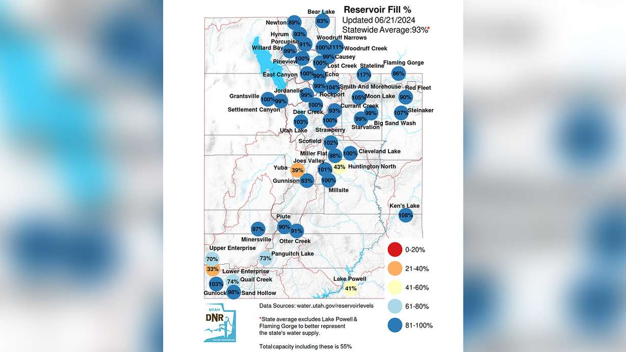 This map shows where all of the state's largest reservoirs are located and their current capacity levels as of Friday morning.