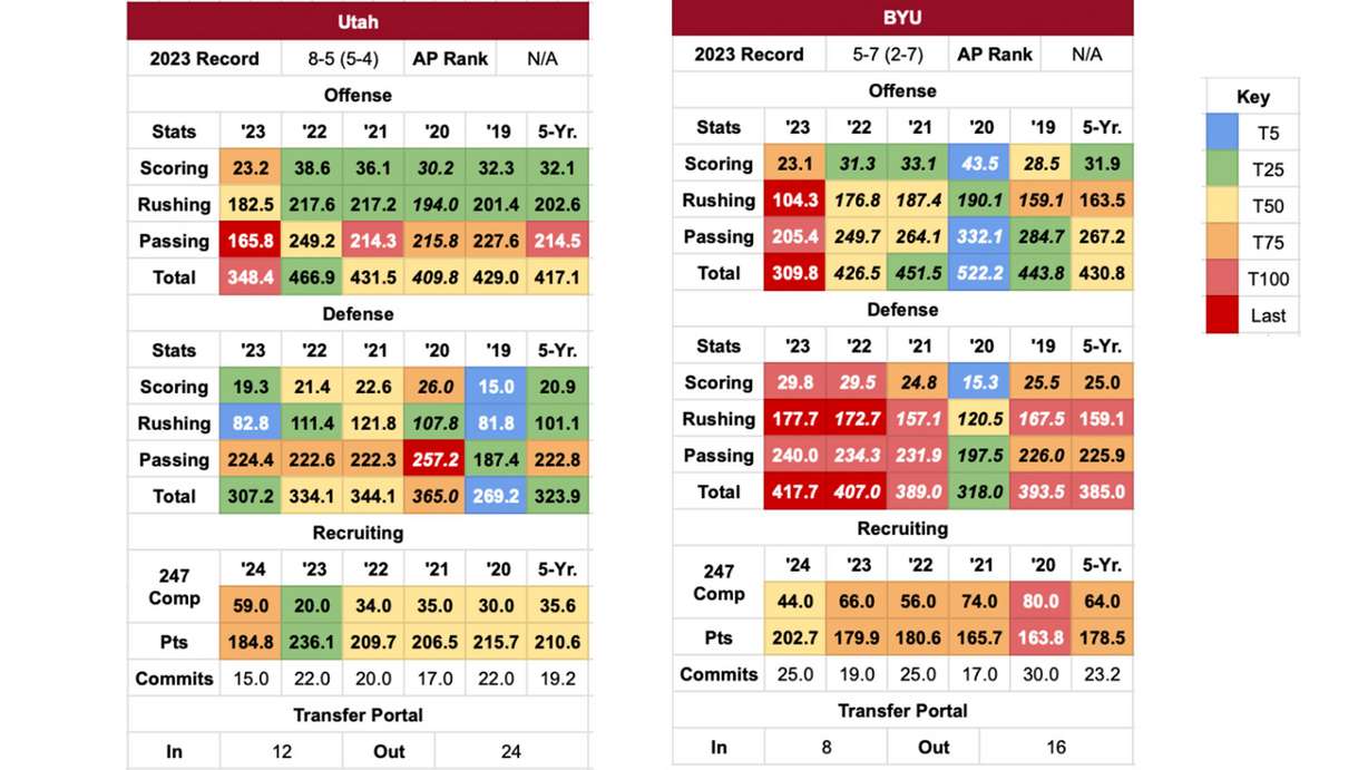 Utes football: Previewing the 2024 schedule with a look at BYU, Colorado | KSL.com utes-football-previewing-the-2024-schedule-with-a-look-at-byu-colorado-ksl-com