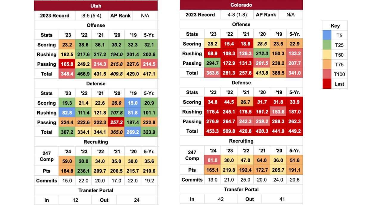 Utes football: Previewing the 2024 schedule with a look at BYU, Colorado