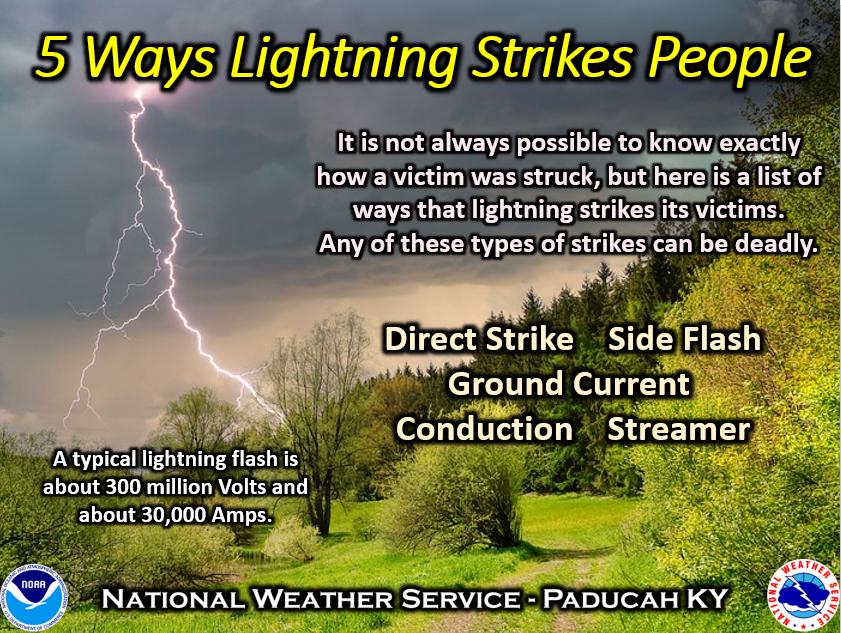 Five ways lightning strikes people