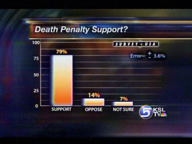 Poll: Utahns Strongly Favor Death Penalty