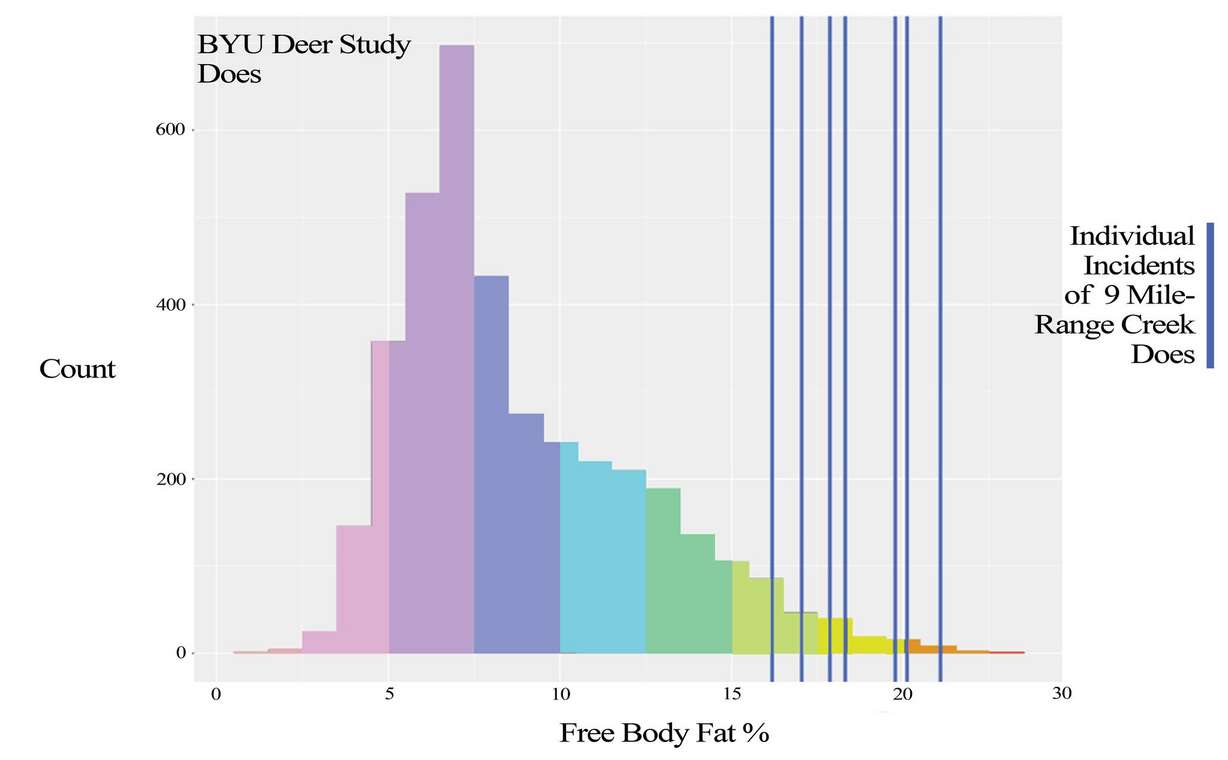 The missing link in Utah deer habitat: Saving forests without fire