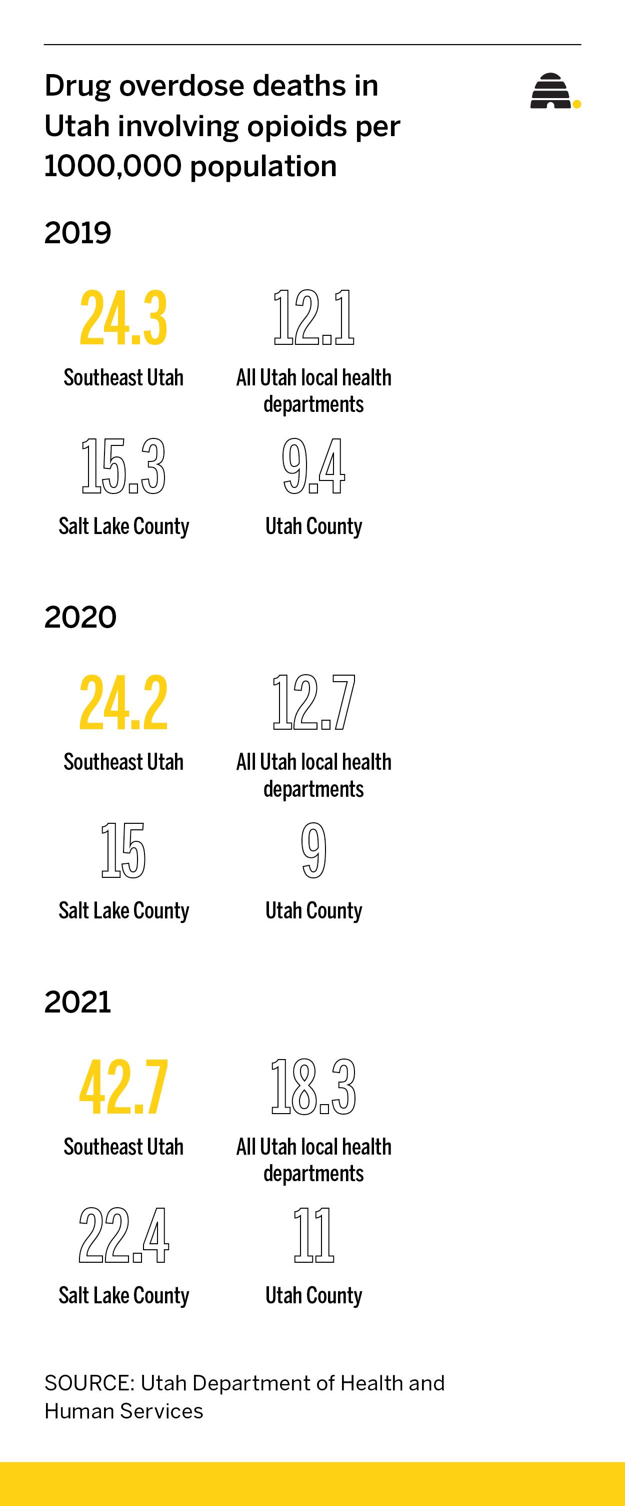 The rural Utah community at the crossroads of the fentanyl epidemic