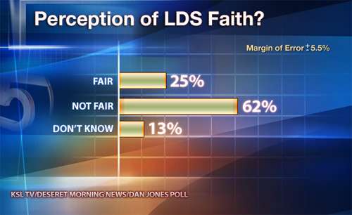 KSL poll shows Utahns reacted favorably to Romney's speech