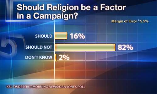 KSL poll shows Utahns reacted favorably to Romney's speech
